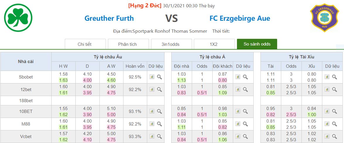 ty le keo greuther furth vs erzgebirge aue