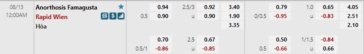 Anorthosis vs Rapid Wien